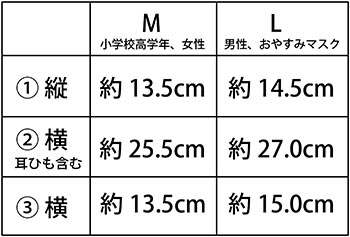 サイモスマスクサイズ表